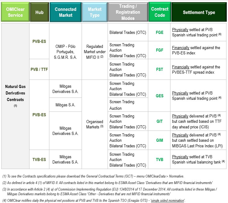 Derivados de Gas Natural_EN_a1_com GIM