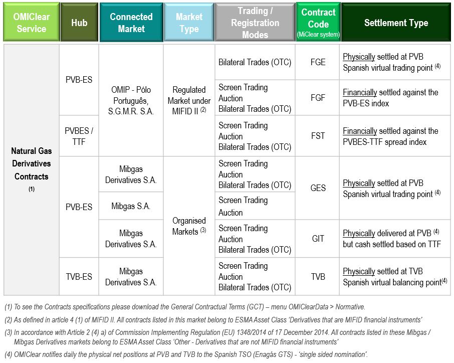 Derivados de Gas Natural_EN_a1_com TVB