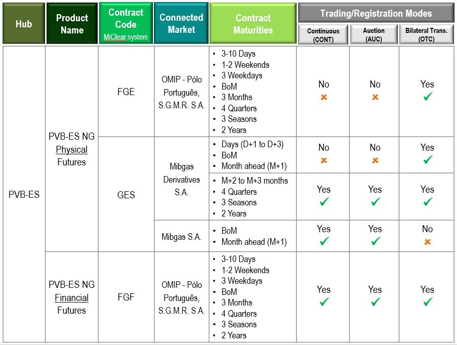 Derivados de Gas Natural_EN_a2