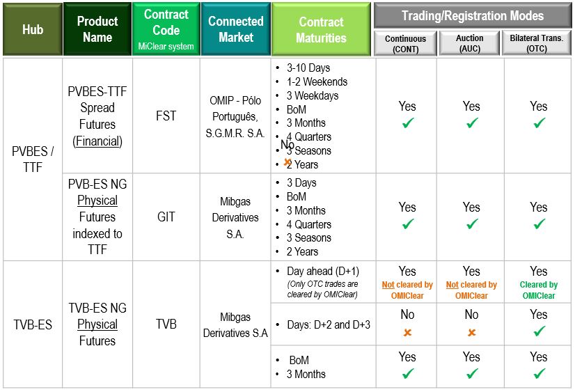 Derivados de Gas Natural_EN_a3_com TVB