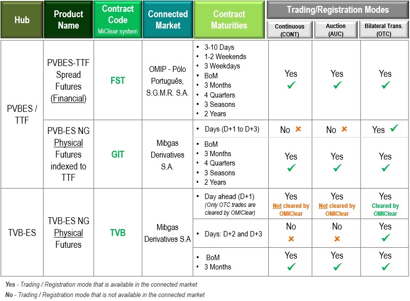Derivados de Gas Natural_EN_a3_com TVB_v2