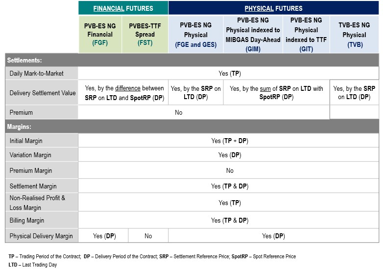 Derivados de Gas Natural_EN_b_com GIM