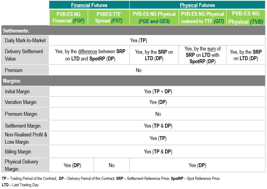 Derivados de Gas Natural_EN_b_com TVB