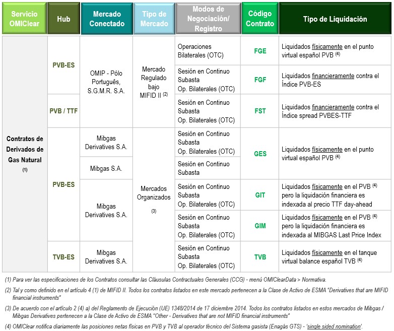 Derivados de Gas Natural_ES_a1_com GIM