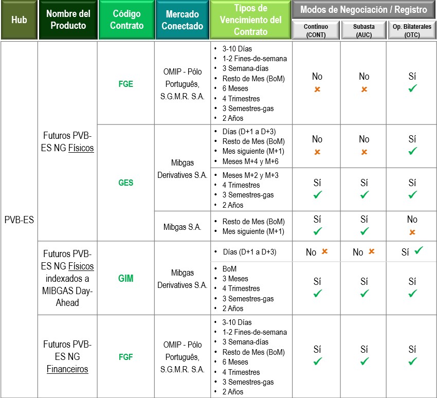 Derivados de Gas Natural_ES_a2_M+456