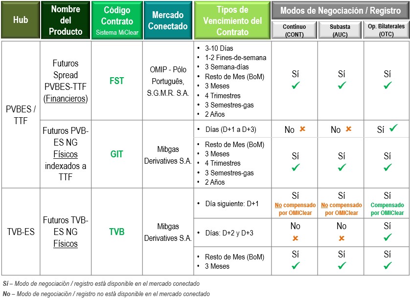 Derivados de Gas Natural_ES_a3_com TVB_v2