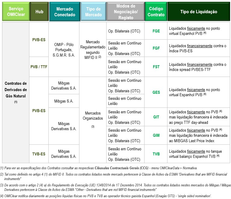 Derivados de Gas Natural_PT_a1_com GIM