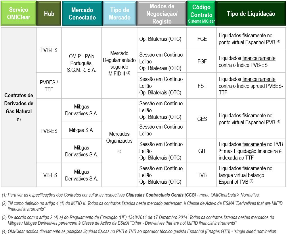 Derivados de Gas Natural_PT_a1_com TVB