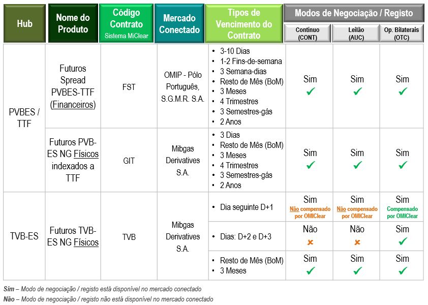 Derivados de Gas Natural_PT_a3_com TVB