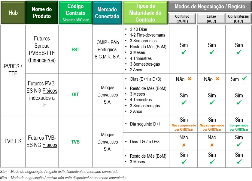 Derivados de Gas Natural_PT_a3_com TVB_v2