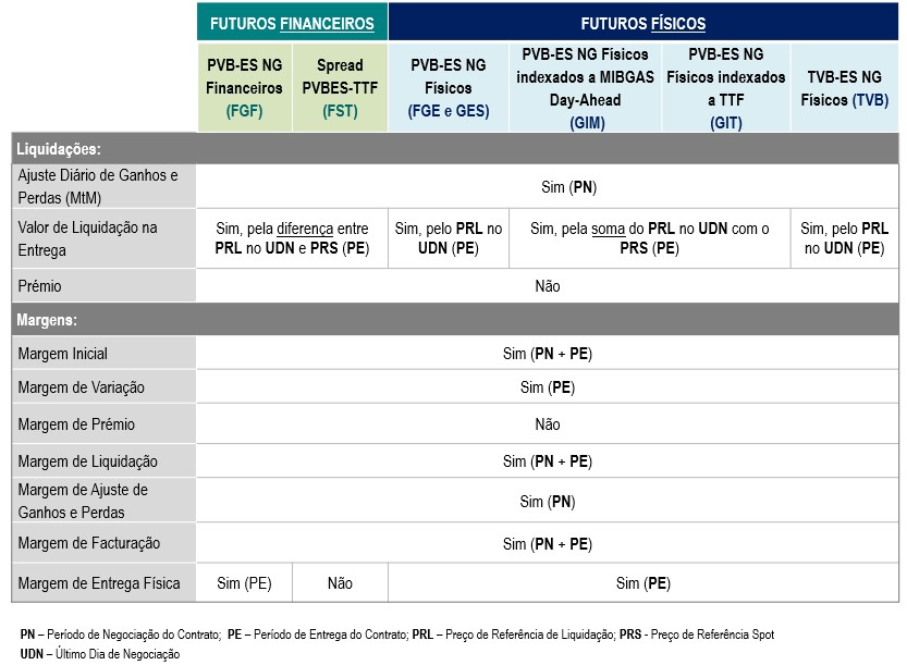 Derivados de Gas Natural_PT_b_com GIM