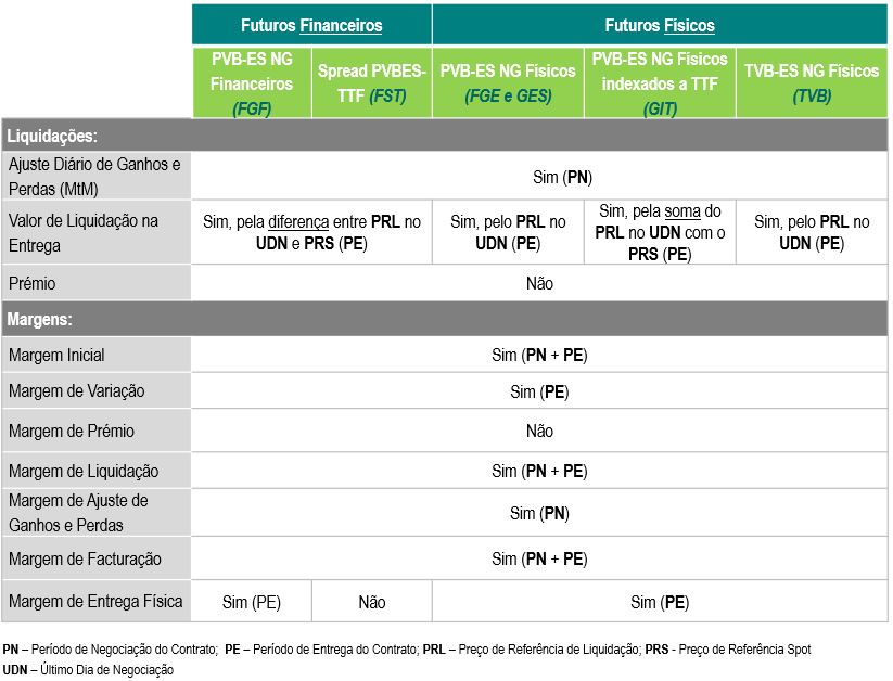 Derivados de Gas Natural_PT_b_com TVB