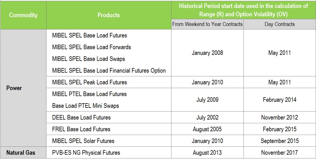 lookback period