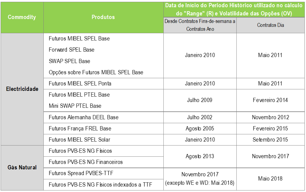 Tabela Lookback Period_PT