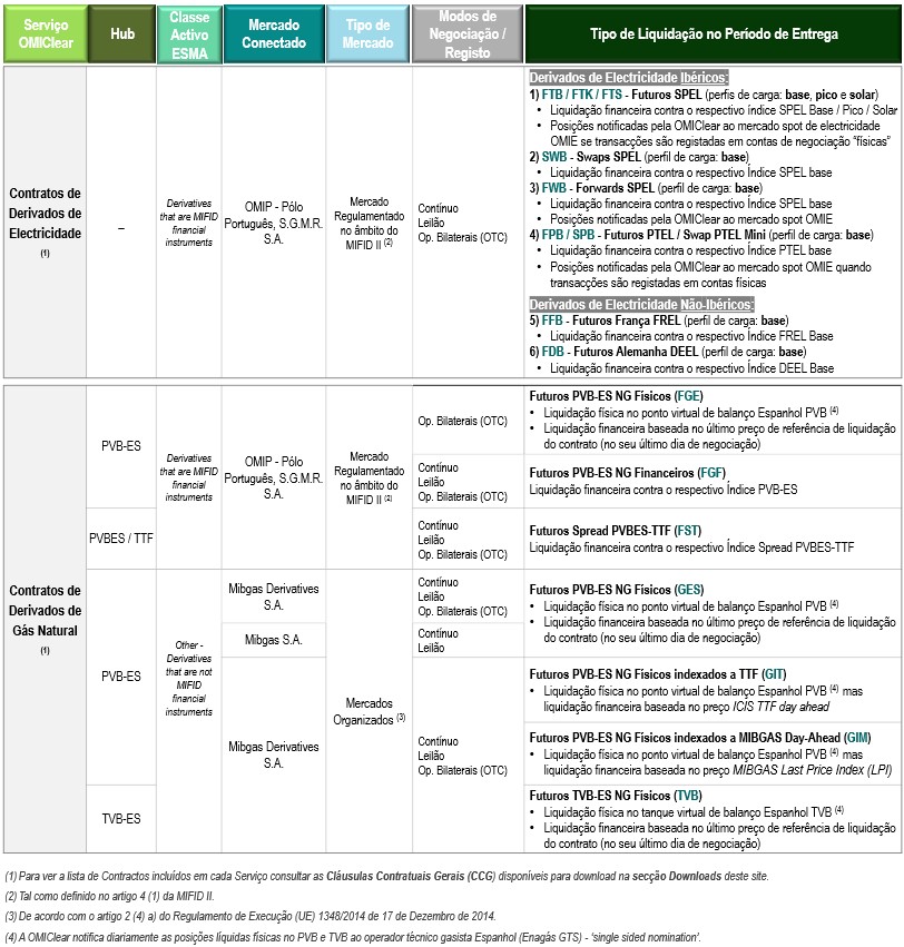 Tabela geral serviços OMIClear_PT