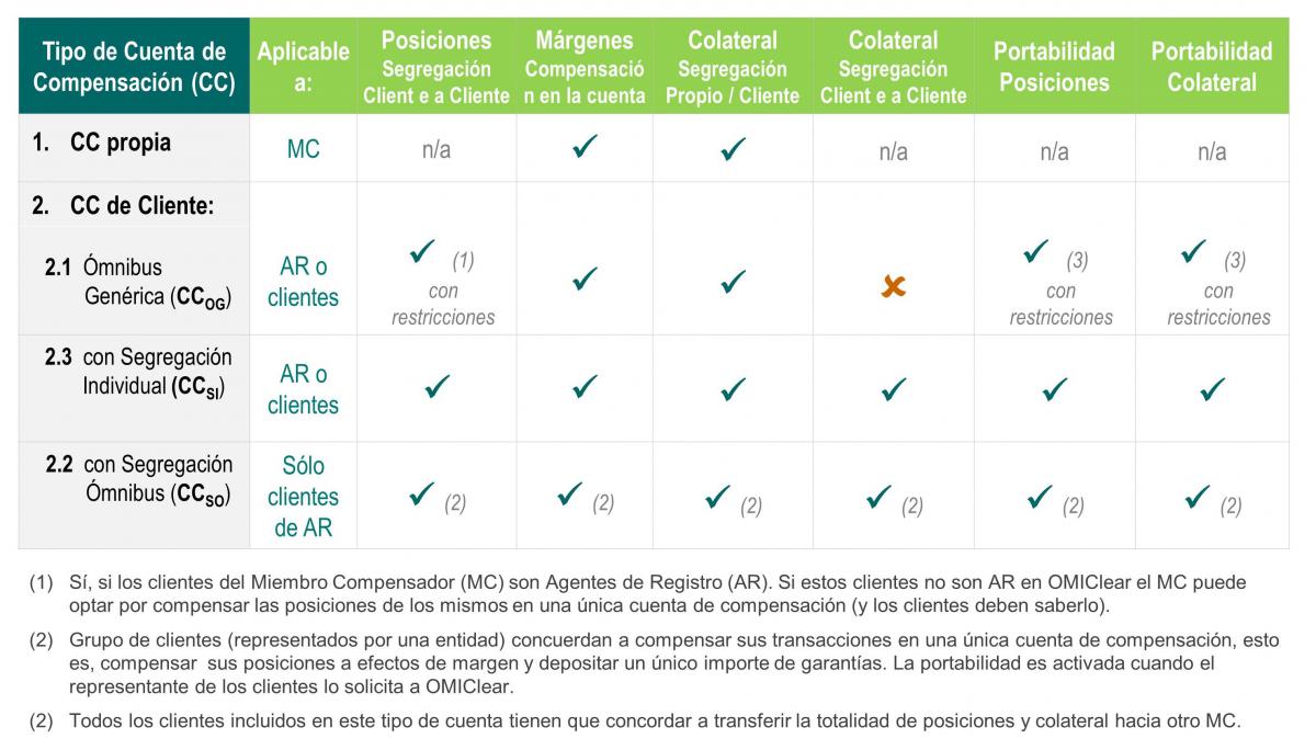 tabela estrutura de contas es