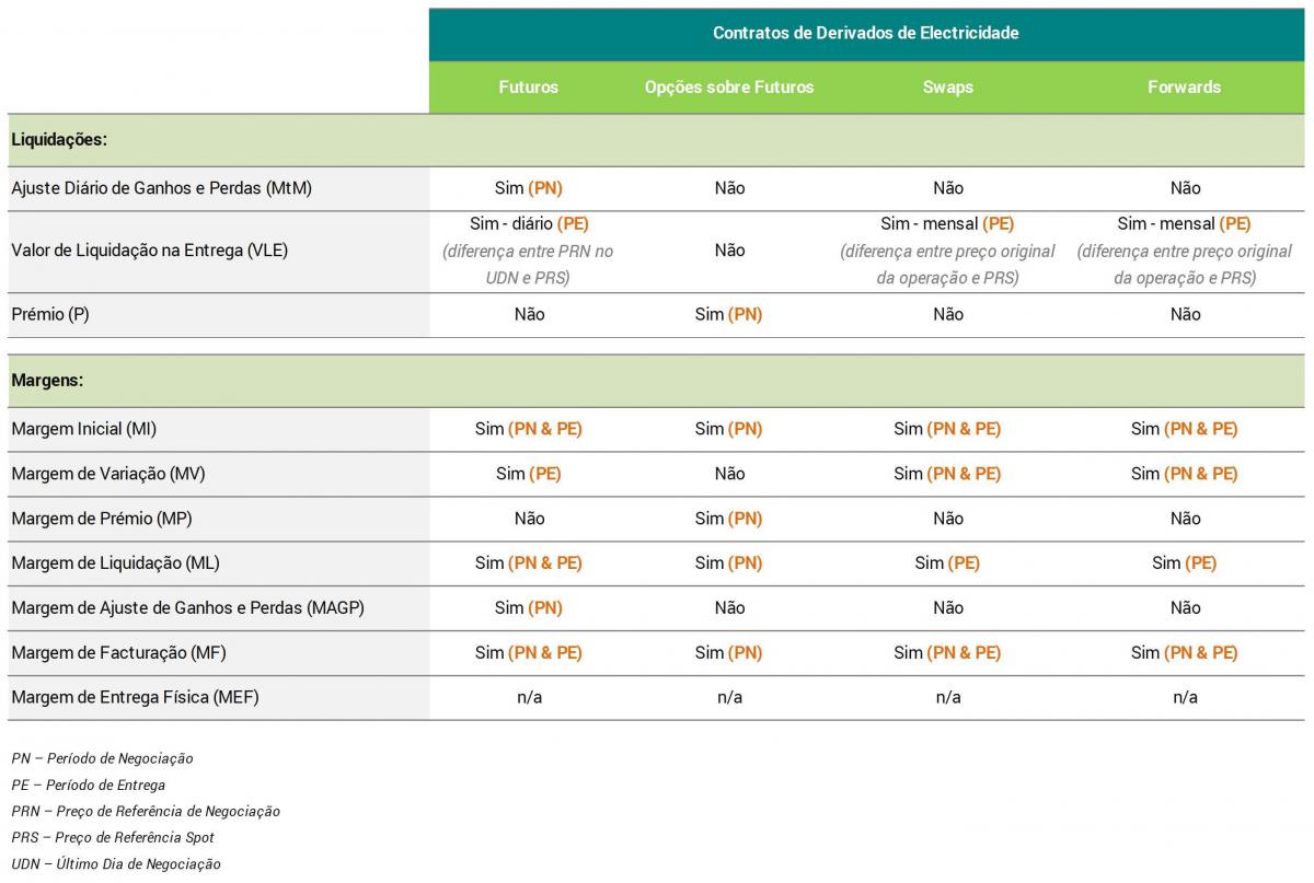 tabela derivados de electricidade