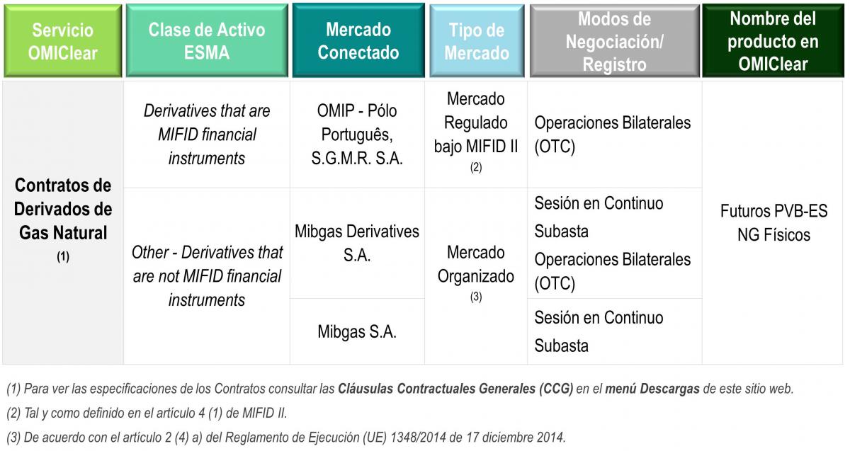 derivados de gas natural