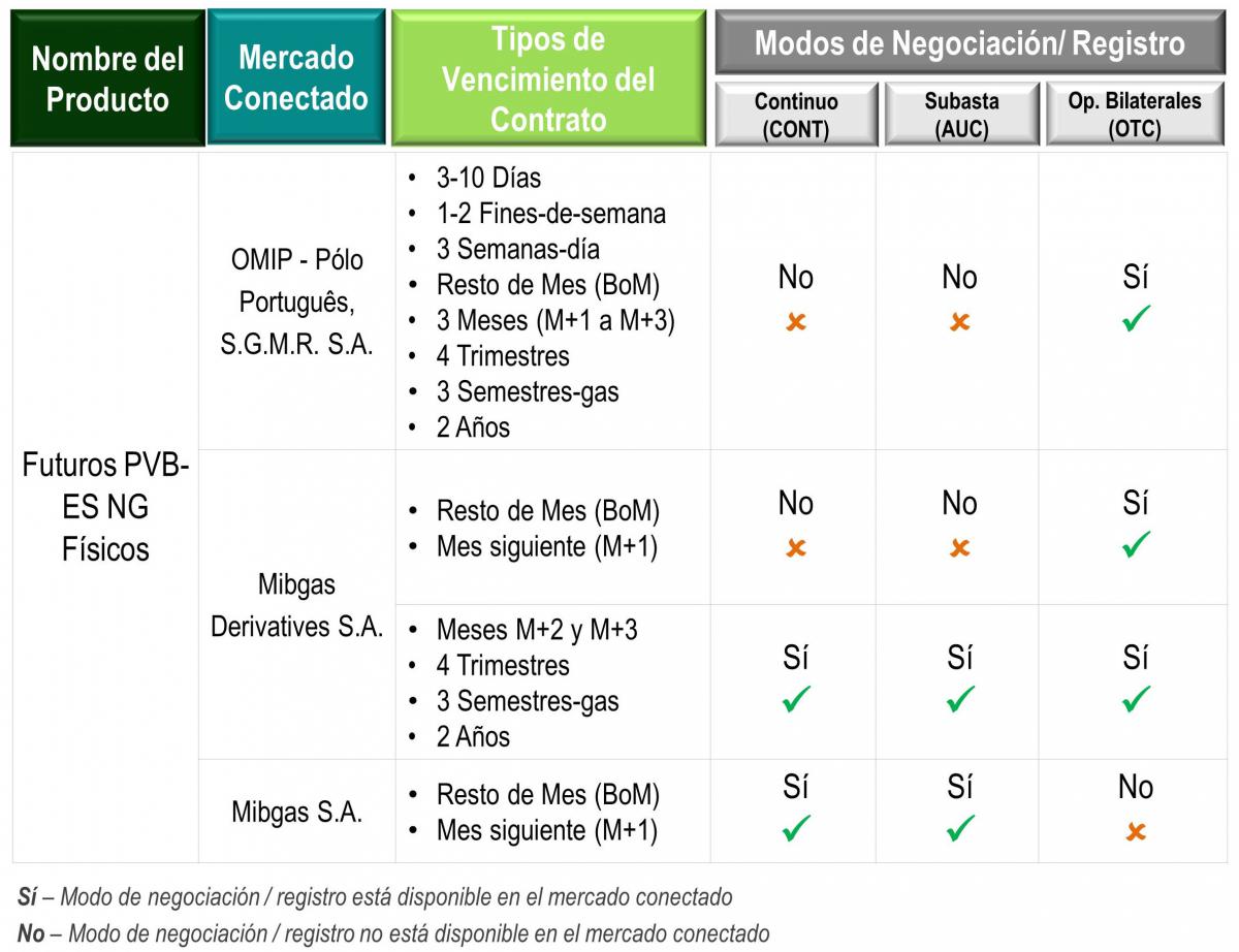 derivados de gas natural a2