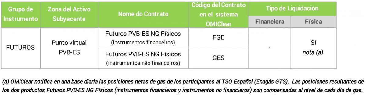 tabela derivados de gas natural