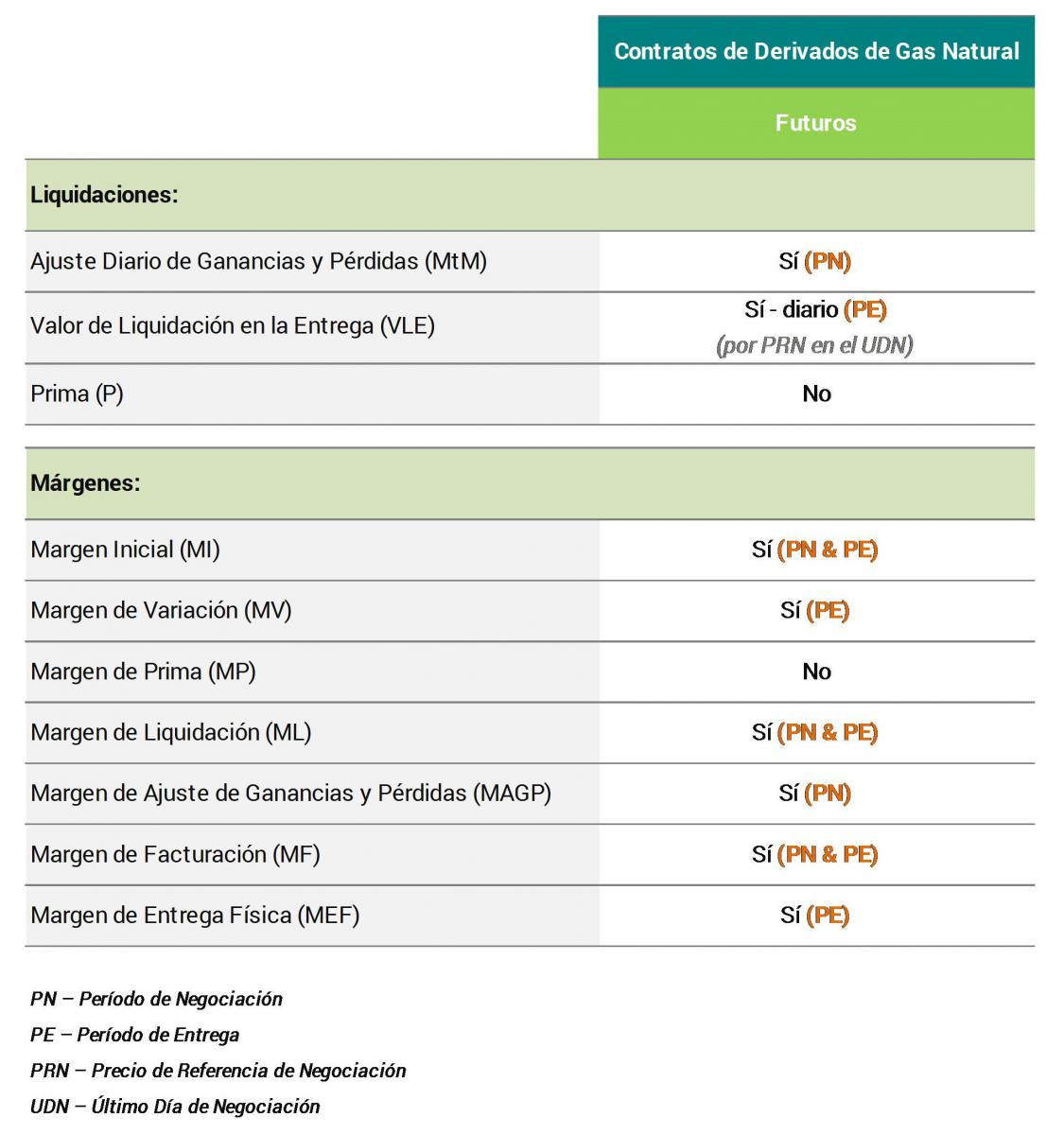 derivados de gas natural c