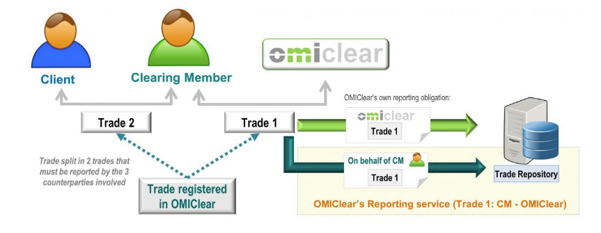 Clearing Members