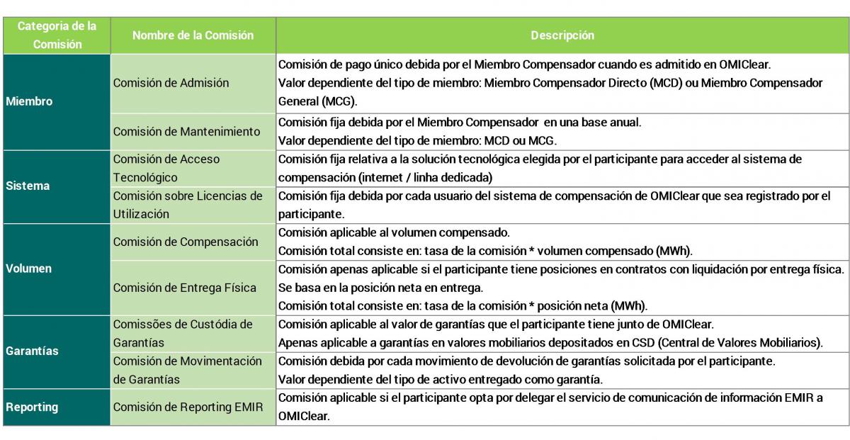 comisiones