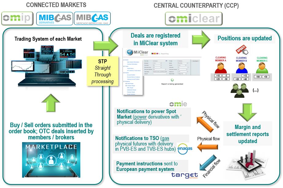 information_systems_en_a