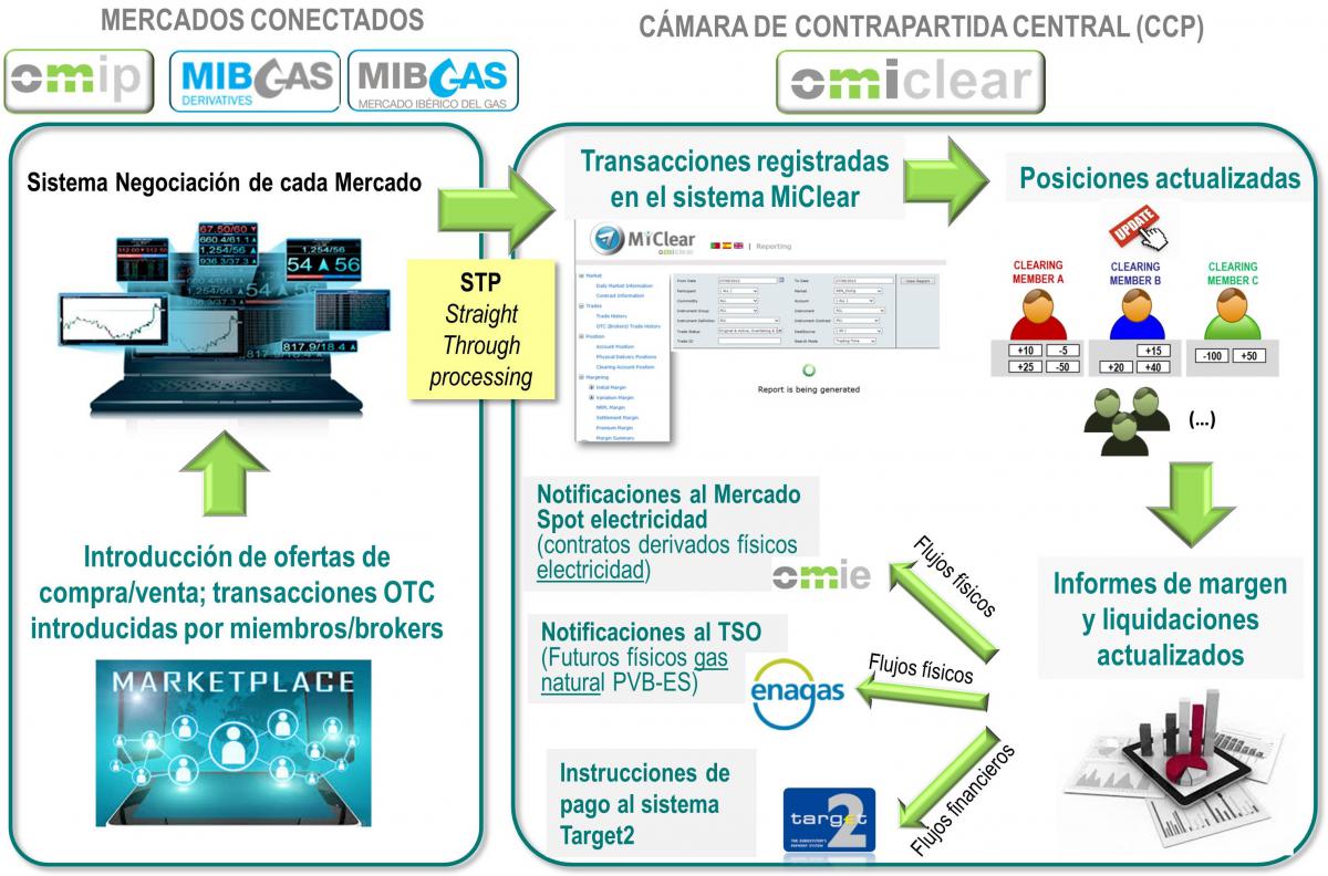 sistemas de informacion