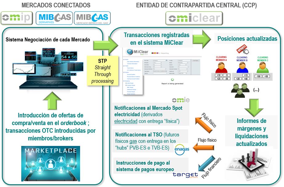 information_systems_es_a