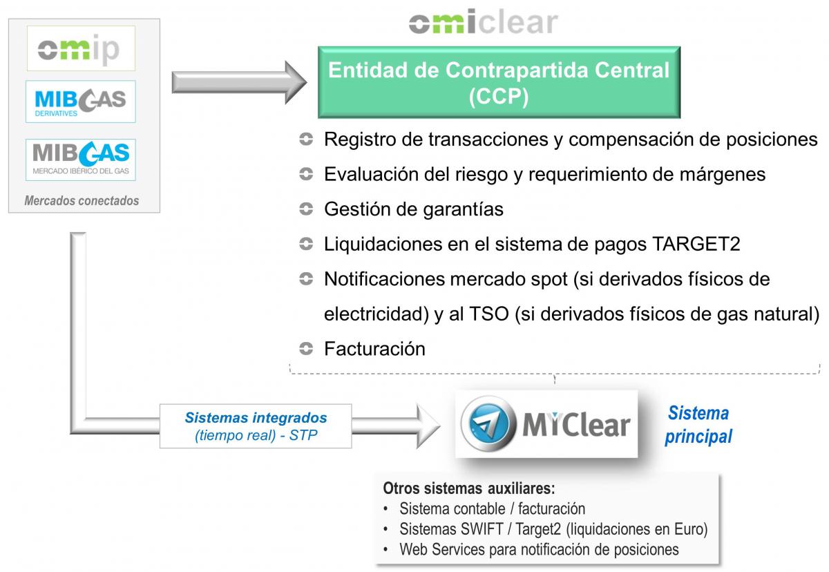 sistemas de informacion es