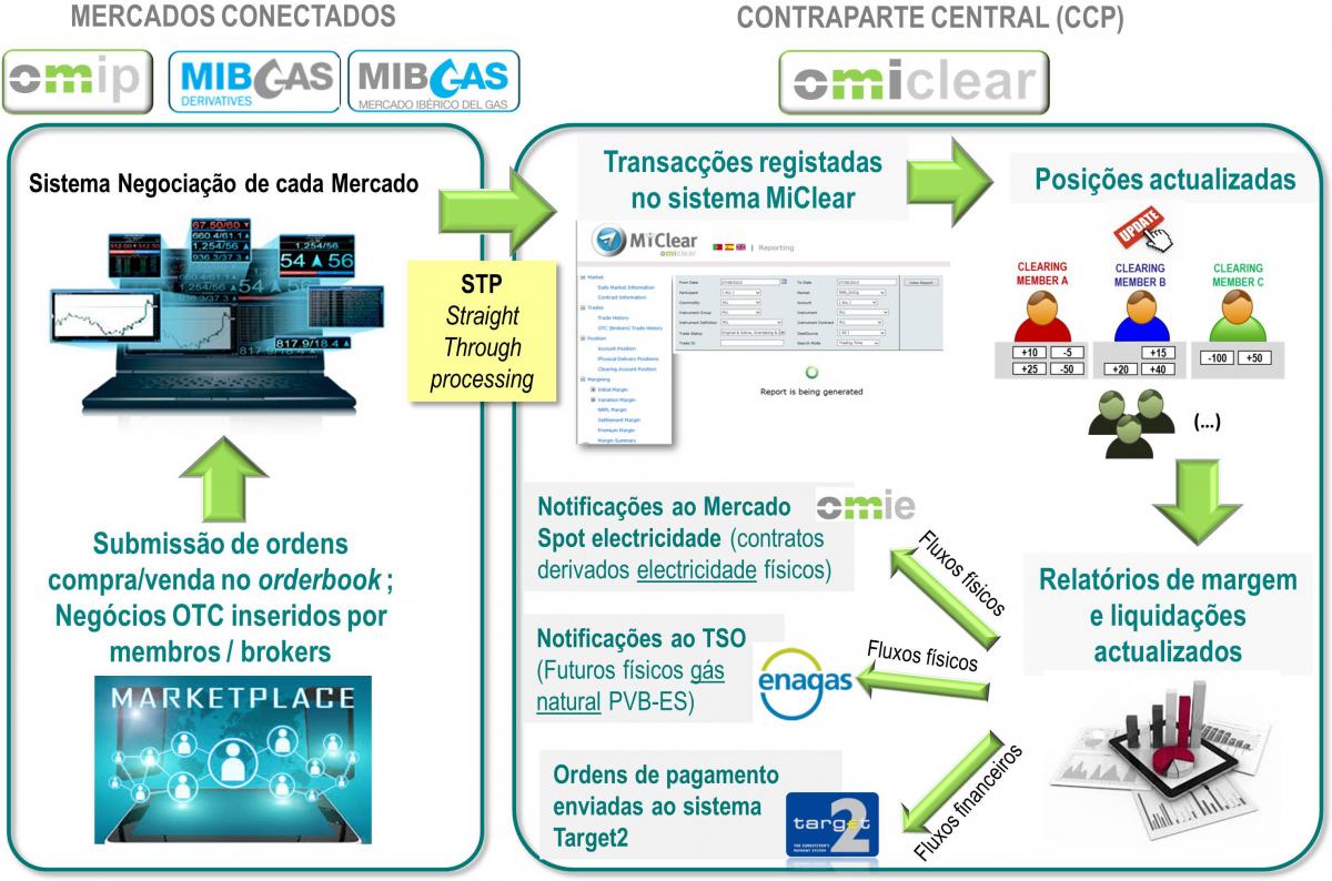 sistemas de informação