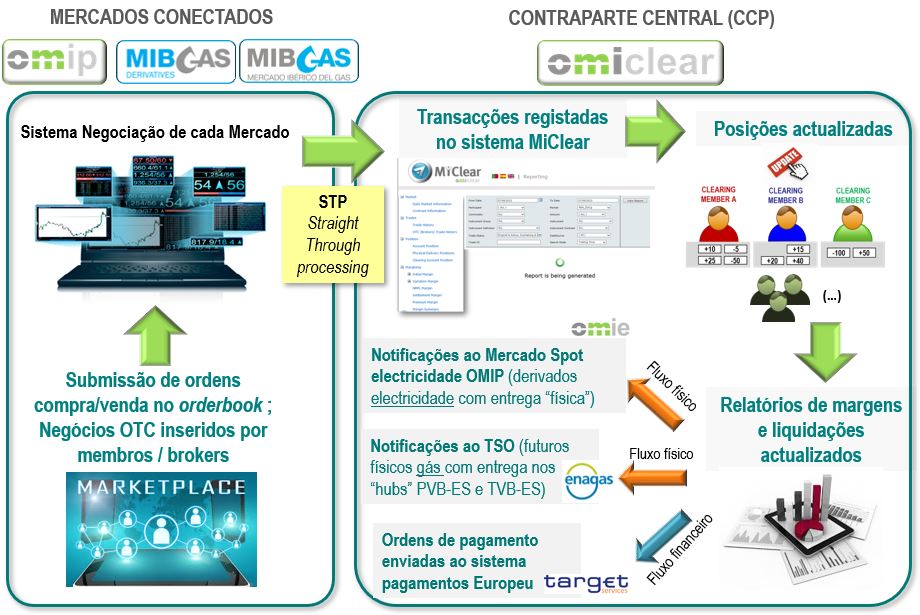 information_systems_pt_a