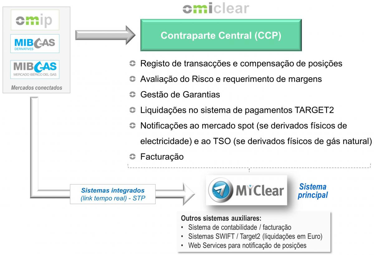 sistema de informação b