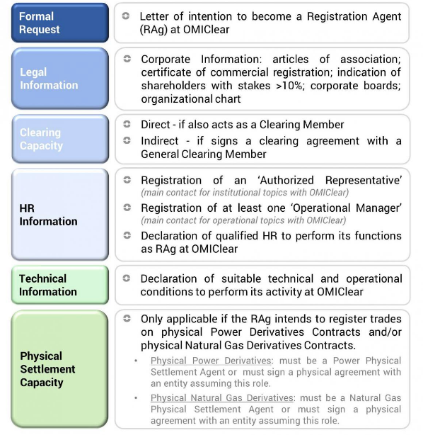 registration agent