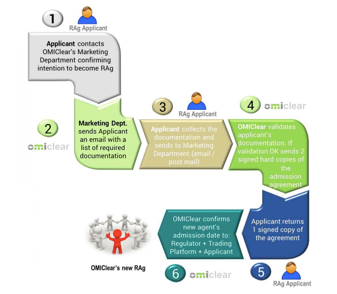 Membership roadmap