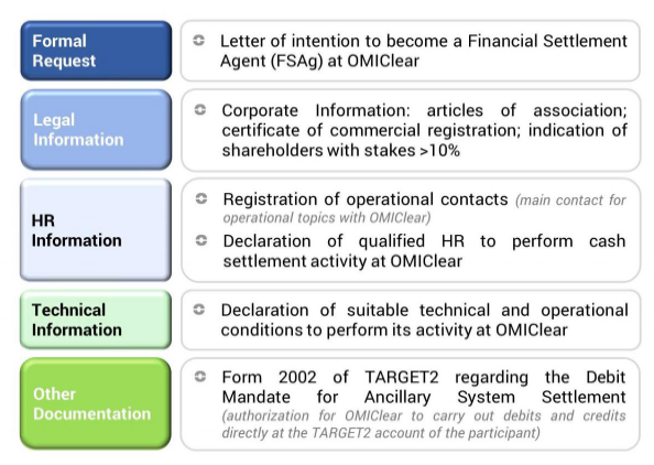 Financial settlement agent_table