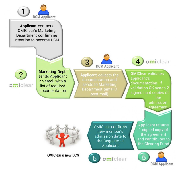 Membership roadmap