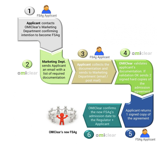 membership_omiclear_Finacial