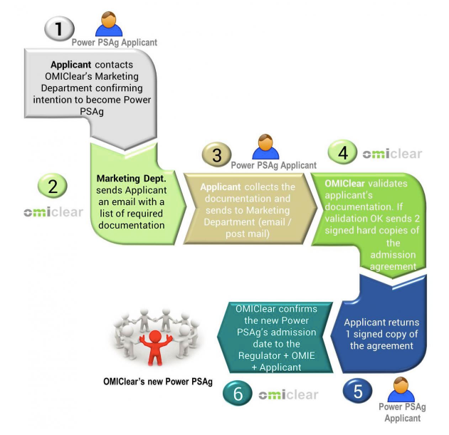 membership roadmap_physical