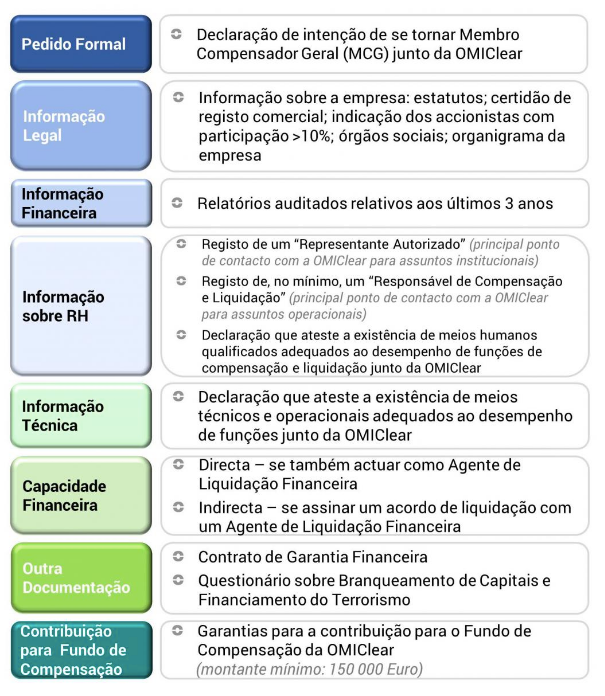 membro compensador geral