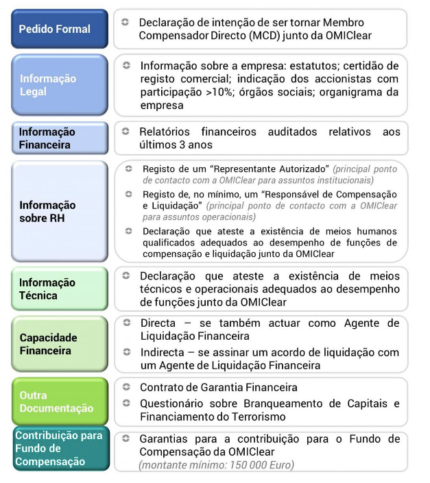 membro compensador directo