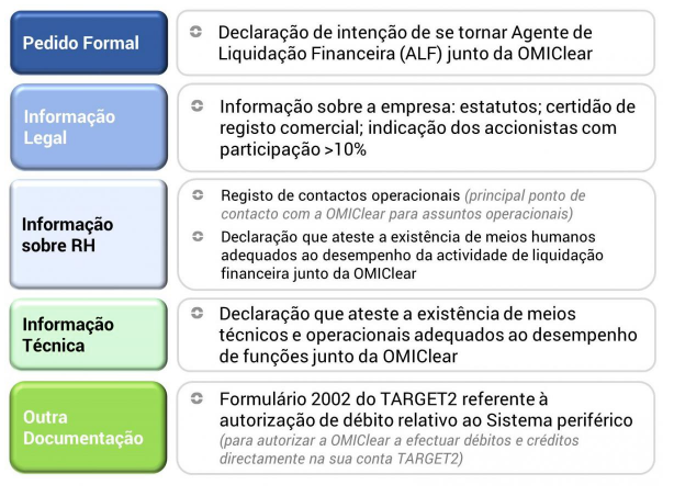 agente de liquidação financeira