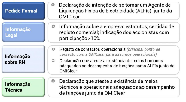 agente de liquidação física de electricidade