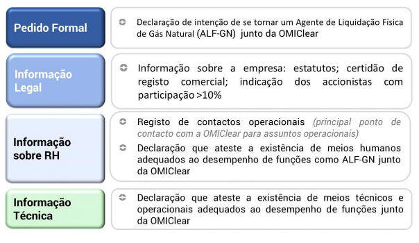 agente de liquidação fisica de gas natural_1