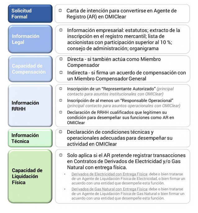 Agente de registro_1