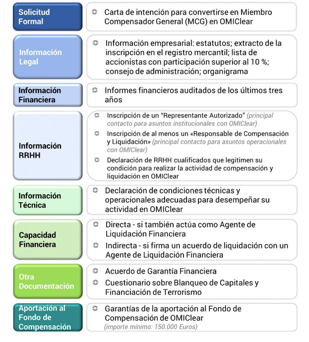 miembro compensador general_1