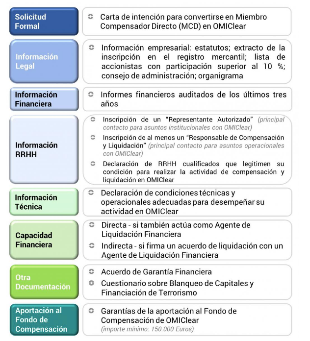 miembro compensador directo_1