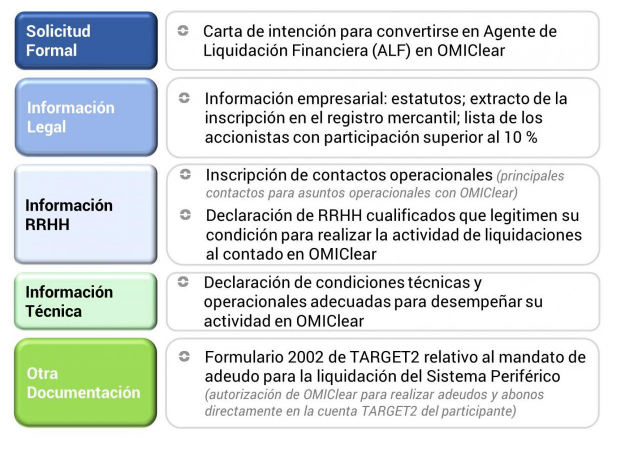 agente liquidación financeira_1