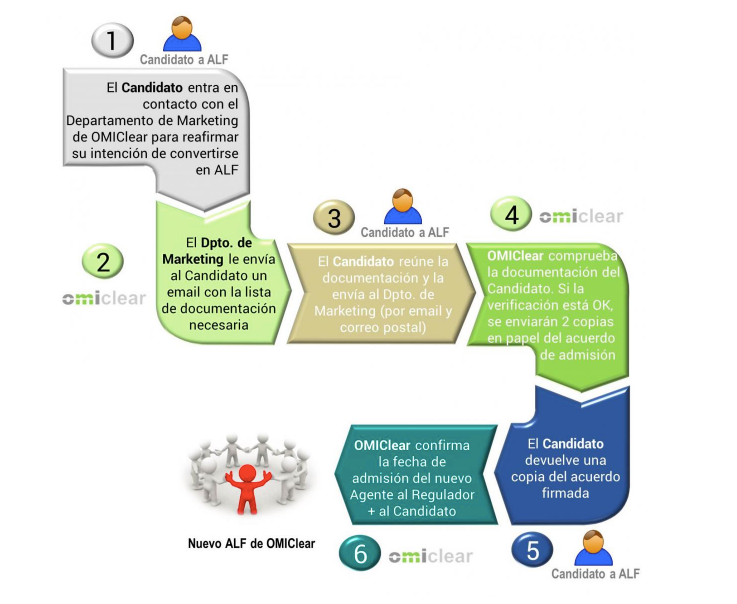 agente de liquidación financeira_2